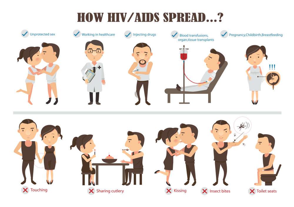 راه های انتقال ایدز